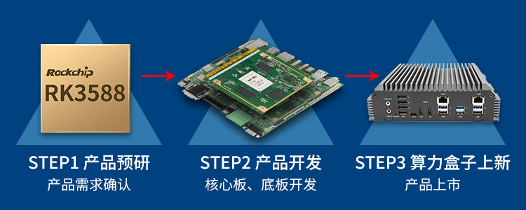新品 | RK3588边缘计算带你打开智能世界新思路！(图1)