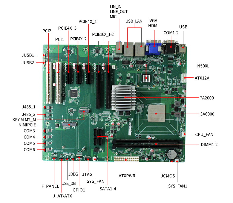 龙芯3A6000主板(图5) 龙芯3A6000主板(图5)