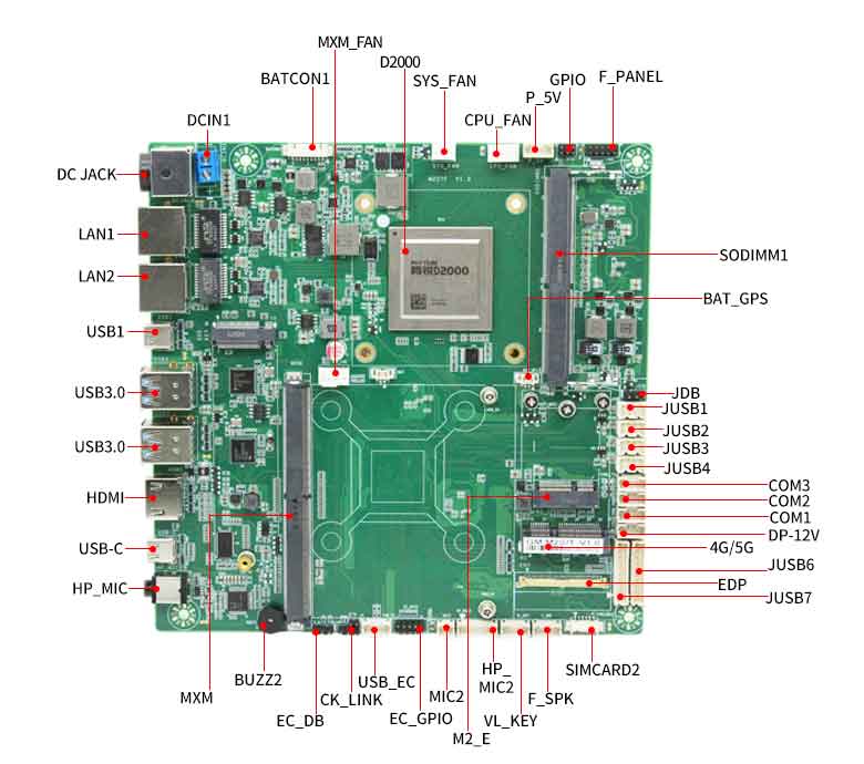 飞腾D2000多元化工控主板(图3) 飞腾D2000多元化工控主板(图3)