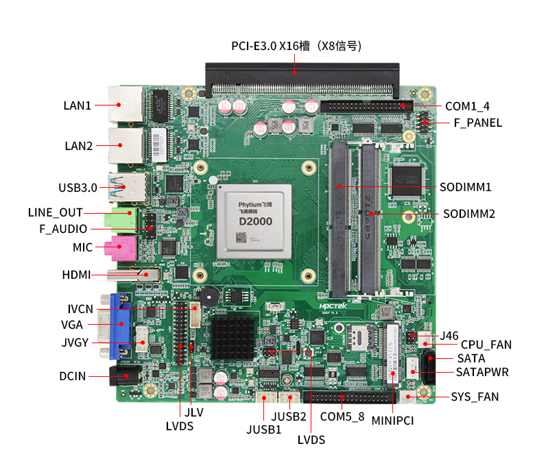 飞腾IPAD一体机主板S201F-D(图5)