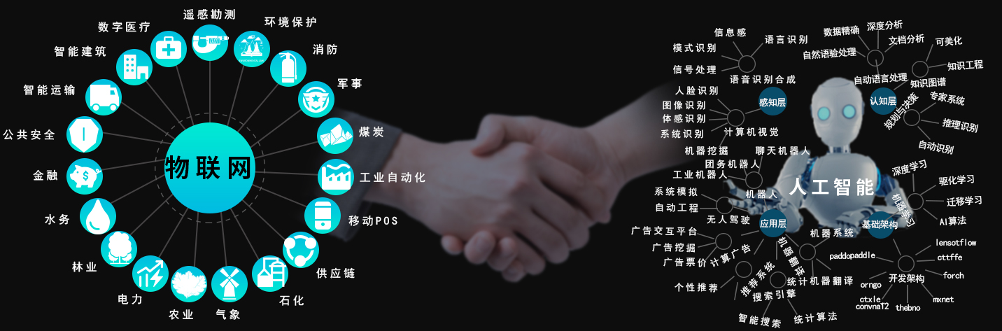 广州v88体育与天津飞腾的国产AI计算平台联合解决方案