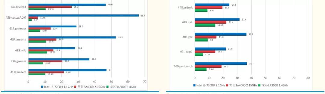 【v88体育】详解六大国产CPU厂商：龙芯中科（一）