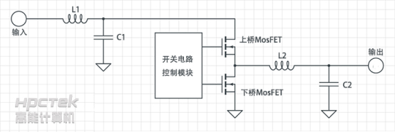 【工控主板】&nbsp;主板上的CPU供电重要吗？(图1)