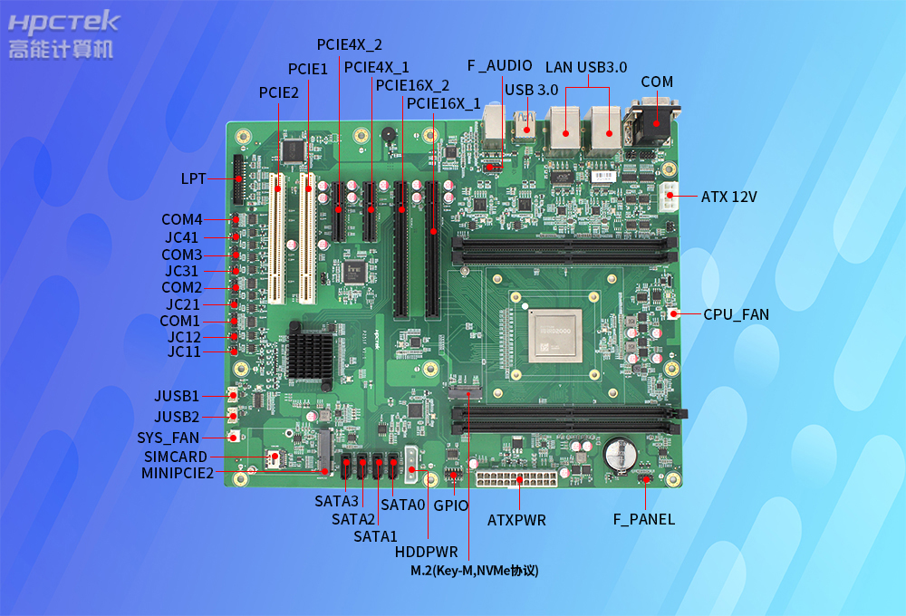 【行业应用】国产主板在智能安防监控系统中的应用(图3) 【行业应用】国产主板在智能安防监控系统中的应用(图3)